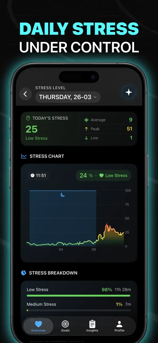Livity: Sleep & Health Tracker screenshot 4