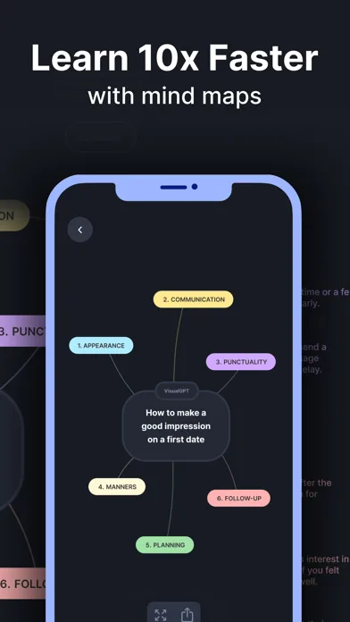 VisualMind: AI MindMap/Chatbot screenshot 2