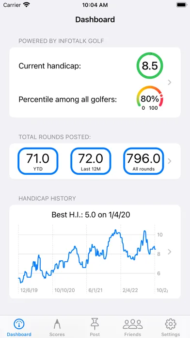Golf Handicap Tracker & Scores screenshot 1