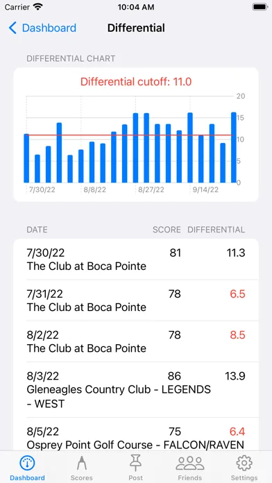 Golf Handicap Tracker & Scores screenshot 2