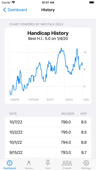 Golf Handicap Tracker & Scores screenshot 3