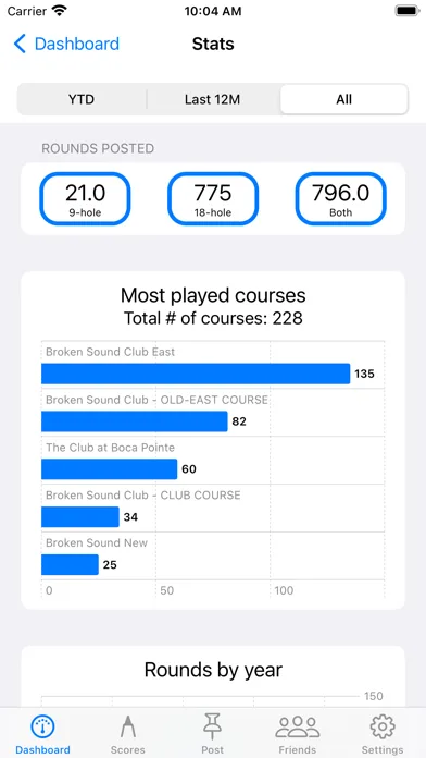 Golf Handicap Tracker & Scores screenshot 4