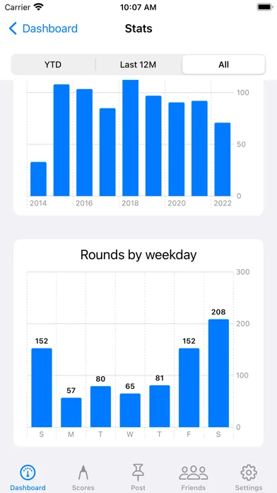 Golf Handicap Tracker & Scores screenshot 5