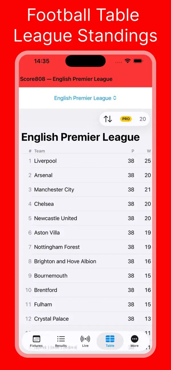 CricFy Football Live Score808 screenshot 3