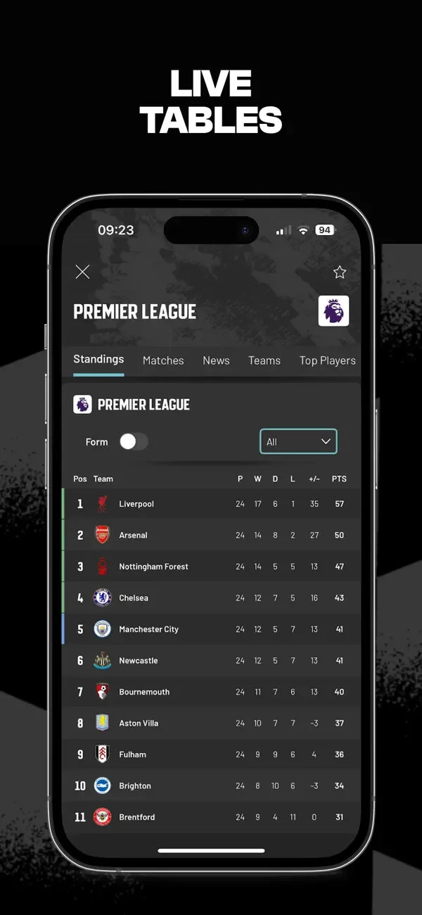 GOAL Live Scores screenshot 5