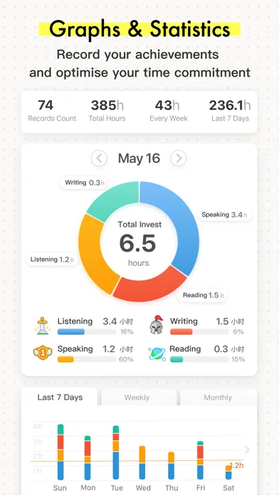 iHour - Focus Time Tracker screenshot 5