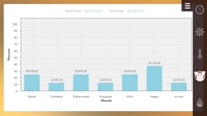 Period Tracker ‎ screenshot 5