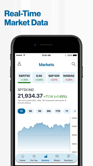 BNN Bloomberg: Finance, Stocks screenshot 2