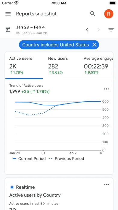 Google Analytics screenshot 2