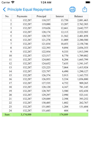 Loan Calculator (Installment) screenshot 3