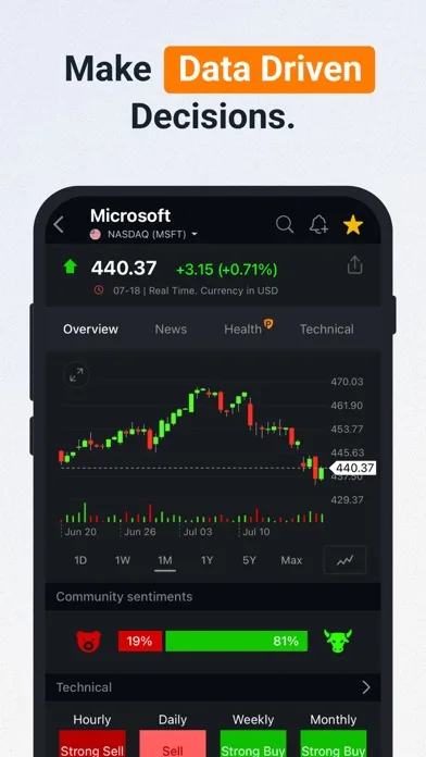 Investing.com: Stock Market screenshot 1