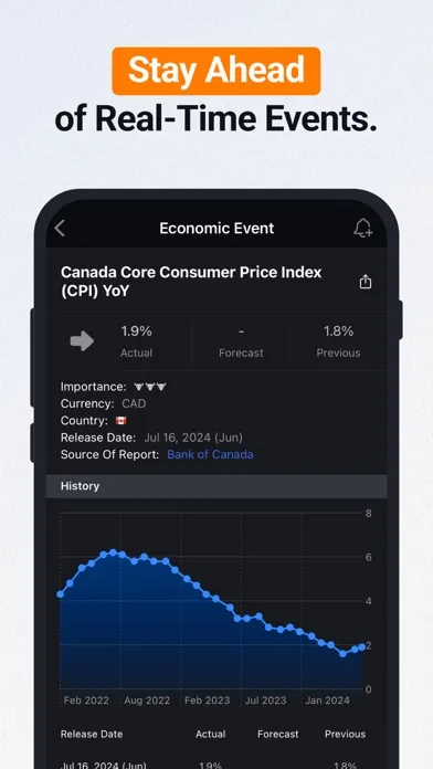 Investing.com: Stock Market screenshot 3