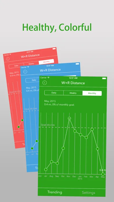 Dashboard for Apple Health App screenshot 2