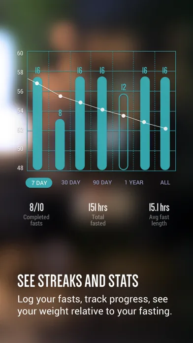 FastHabit Intermittent Fasting screenshot 3