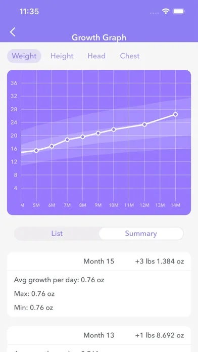 Baby Tracker: breast feeding + screenshot 4