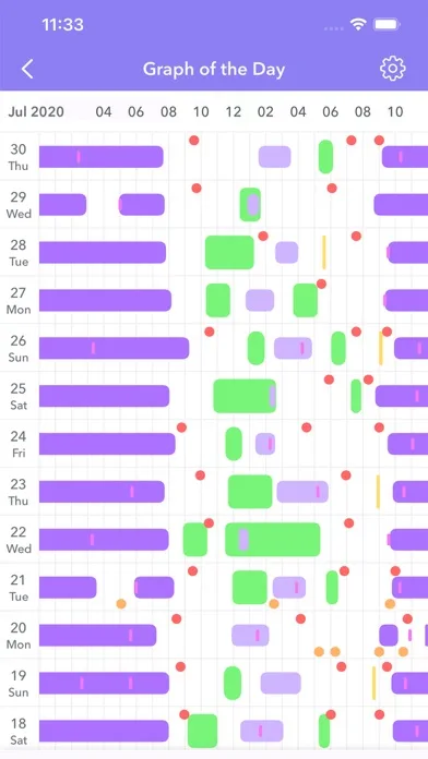 Baby Tracker: breast feeding + screenshot 5