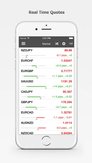 Forex Calendar, Market & News screenshot 3