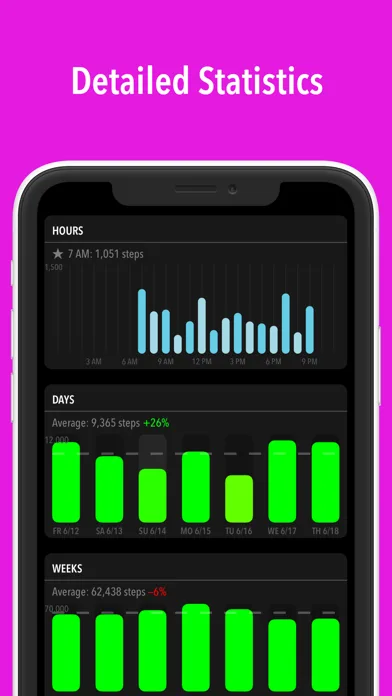 ActivityTracker Pedometer screenshot 3