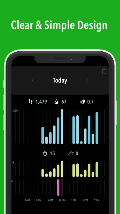 ActivityTracker Pedometer screenshot 5