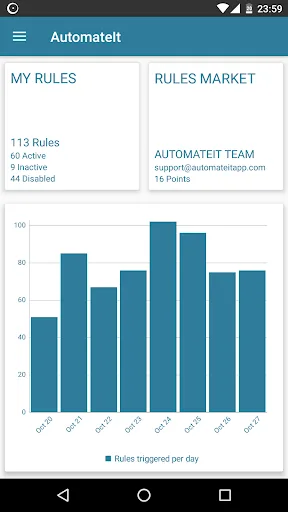 AutomateIt - Smart Automation screenshot 1