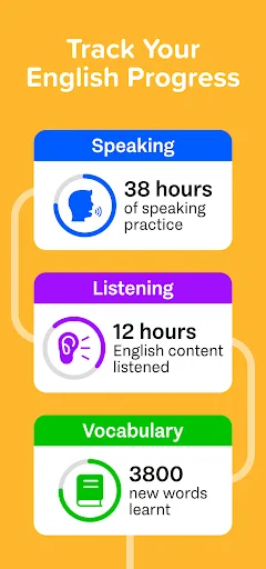 Speak & Learn English: LearnAI screenshot 4