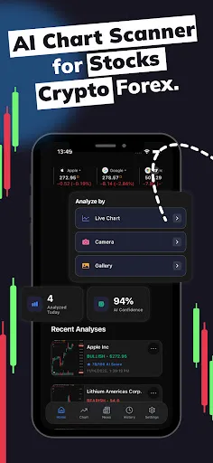 Profit AI trading signals bot screenshot 1