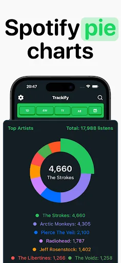 Trackify for Spotify Stats screenshot 3