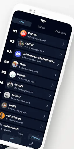 Dumpus - Stats for Discord screenshot 2