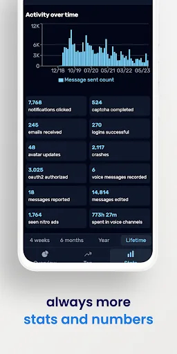 Dumpus - Stats for Discord screenshot 4
