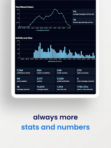 Dumpus - Stats for Discord screenshot 5