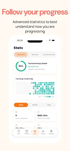 Fasted - Intermittent fasting screenshot 4