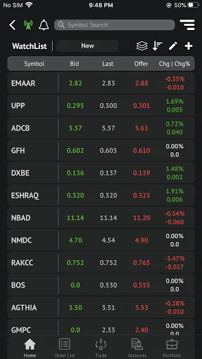 Intl Securities screenshot 3