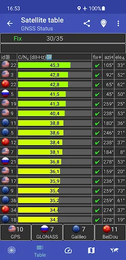 GNSS Status (GPS Test) screenshot 2