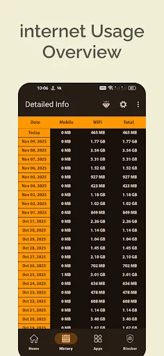 Bitvelo - internet speed meter screenshot 3