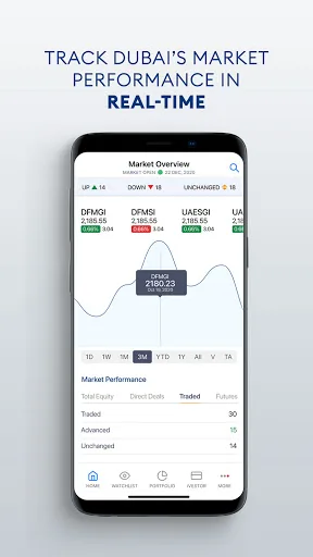 DFM - Dubai Financial Market screenshot 1