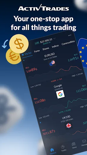 ActivTrades Online Trading screenshot 1