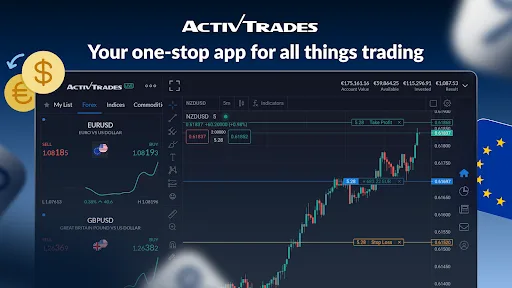 ActivTrades Online Trading screenshot 5