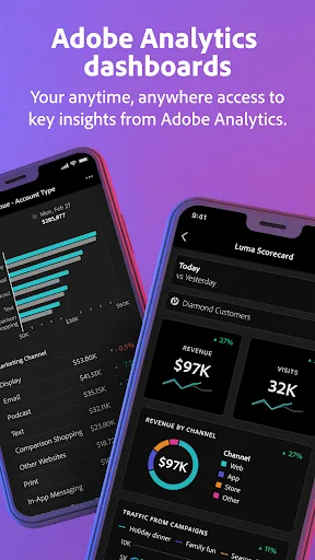 Adobe Analytics dashboards screenshot 1