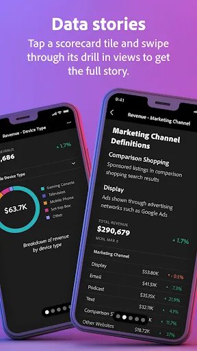 Adobe Analytics dashboards screenshot 4