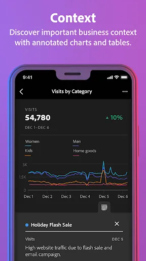 Adobe Analytics dashboards screenshot 5