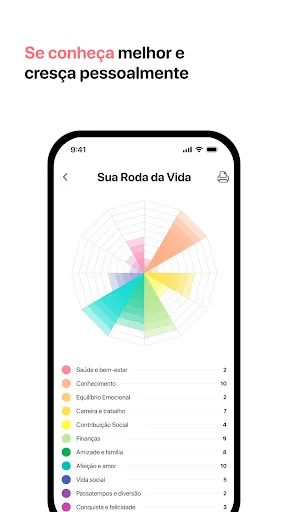 Wheel of Life: Self-knowledge screenshot 1