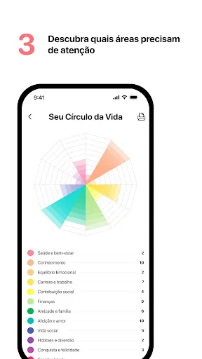 Wheel of Life: Self-knowledge screenshot 4