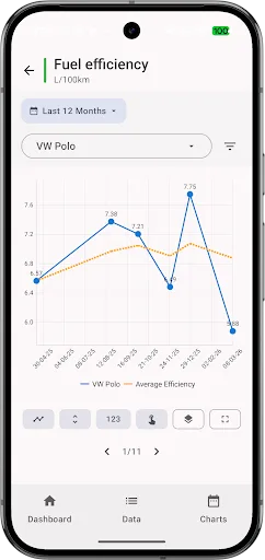 My Cars — Fuel & Cost Tracker screenshot 2