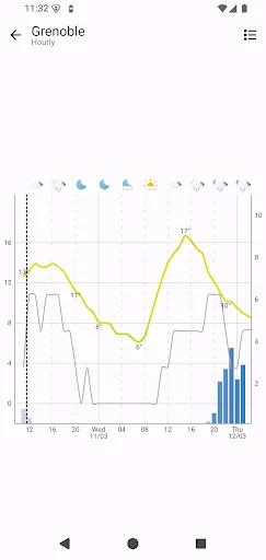 OSS Weather screenshot 4