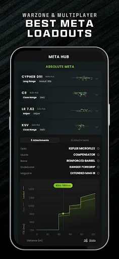 CODMunity - Warzone Loadout screenshot 1