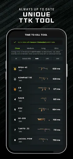 CODMunity - Warzone Loadout screenshot 5