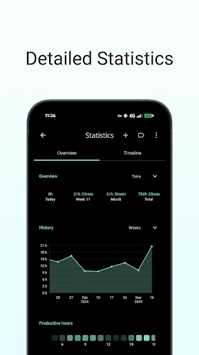 Goodtime: Pomodoro Timer screenshot 5