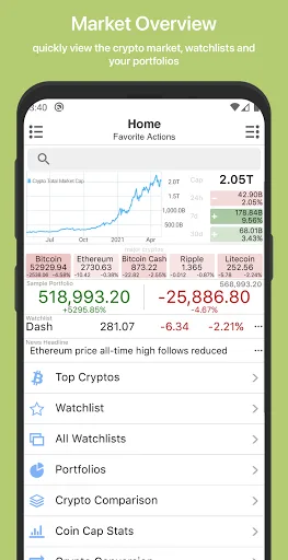 Crypto Master: Market Analysis screenshot 1