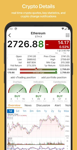 Crypto Master: Market Analysis screenshot 3