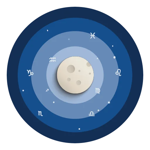 Horocosmo - Talk To Astrologer